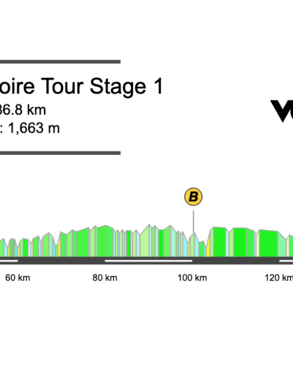 Screenshot 2026-04-06 at 16.16.53 2026 Région Pays de la Loire Tour Stage 1 Preview