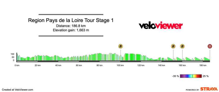 2026 Région Pays de la Loire Tour Stage 1 Preview