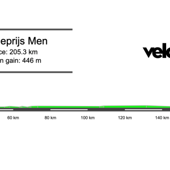 Screenshot 2026-04-06 at 18.49.05 2026 Scheldeprijs Men’s Preview