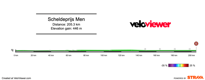 2026 Scheldeprijs Men’s Preview