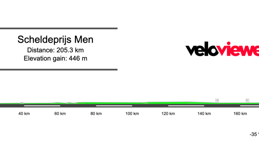 Screenshot 2026-04-06 at 18.49.05 2026 Scheldeprijs Men’s Preview