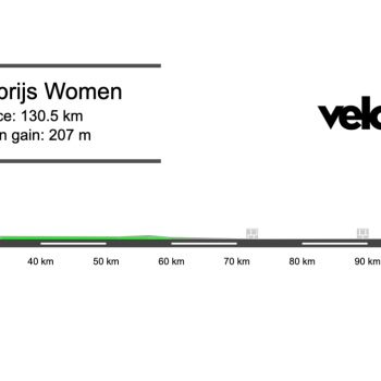 Screenshot 2026-04-07 at 12.18.21 2026 Scheldeprijs Women’s Preview