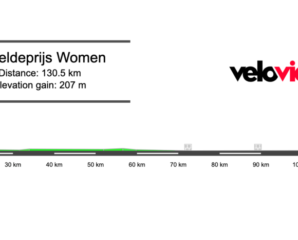 2026 Scheldeprijs Women’s Preview