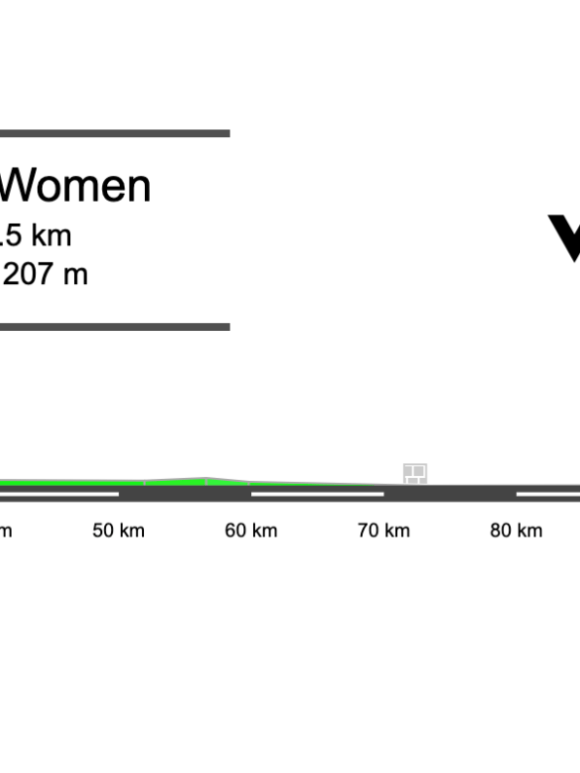 Screenshot 2026-04-07 at 12.18.21 2026 Scheldeprijs Women’s Preview