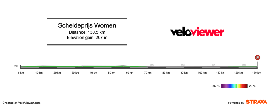 2026 Scheldeprijs Women’s Preview