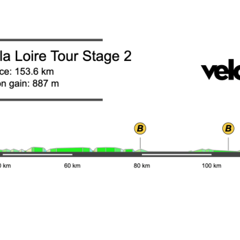 Screenshot 2026-04-07 at 13.36.23 2026 Région Pays de la Loire Tour Stage 2 Preview
