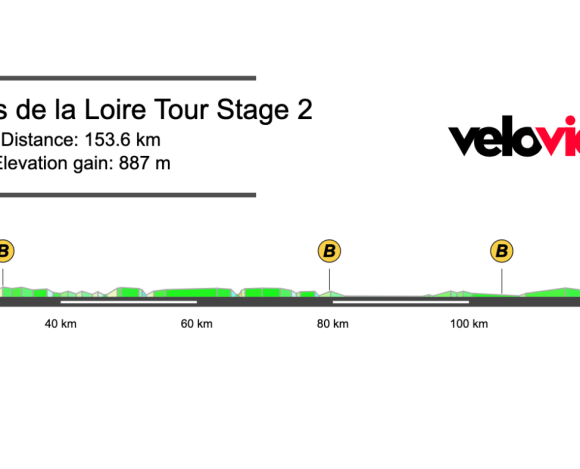 2026 Région Pays de la Loire Tour Stage 2 Preview