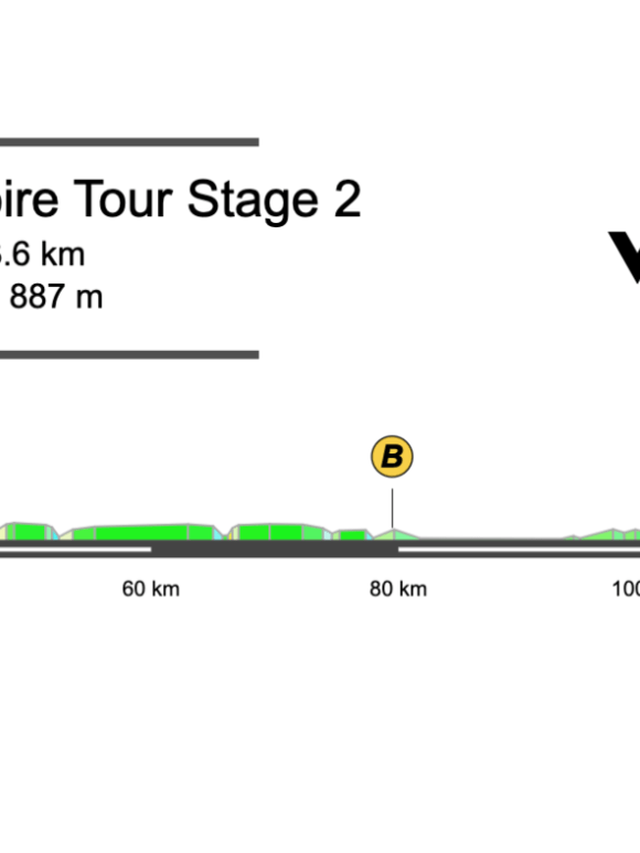 Screenshot 2026-04-07 at 13.36.23 2026 Région Pays de la Loire Tour Stage 2 Preview