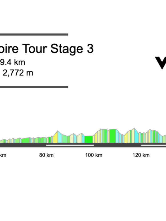 2026 Région Pays de la Loire Tour Stage 3 Preview