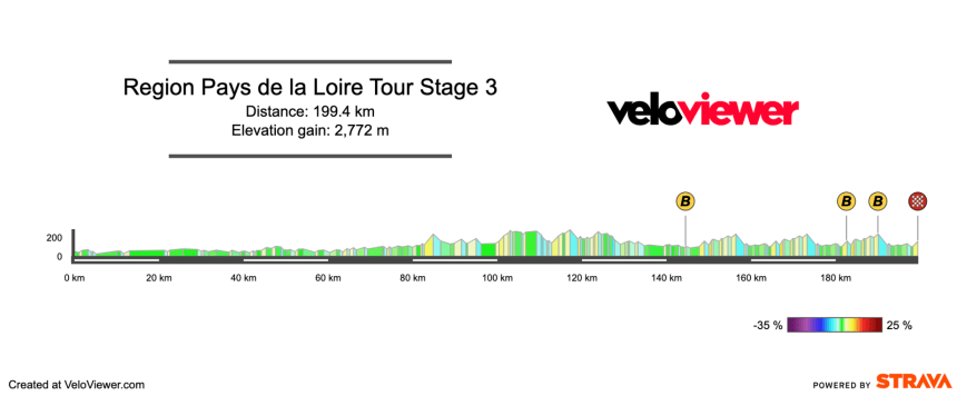Screenshot 2026-04-08 at 08.47.46 2026 Région Pays de la Loire Tour Stage 3 Preview