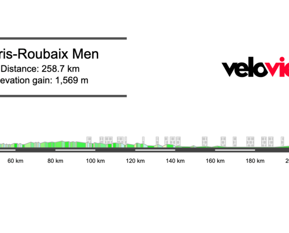 2026 Paris-Roubaix Preview