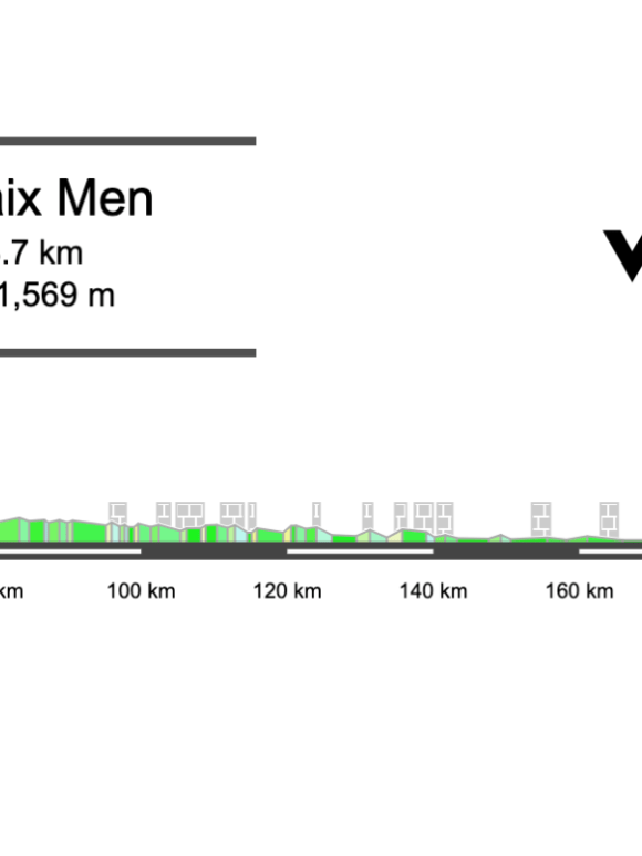 Screenshot 2026-04-09 at 11.37.25 2026 Paris-Roubaix Preview