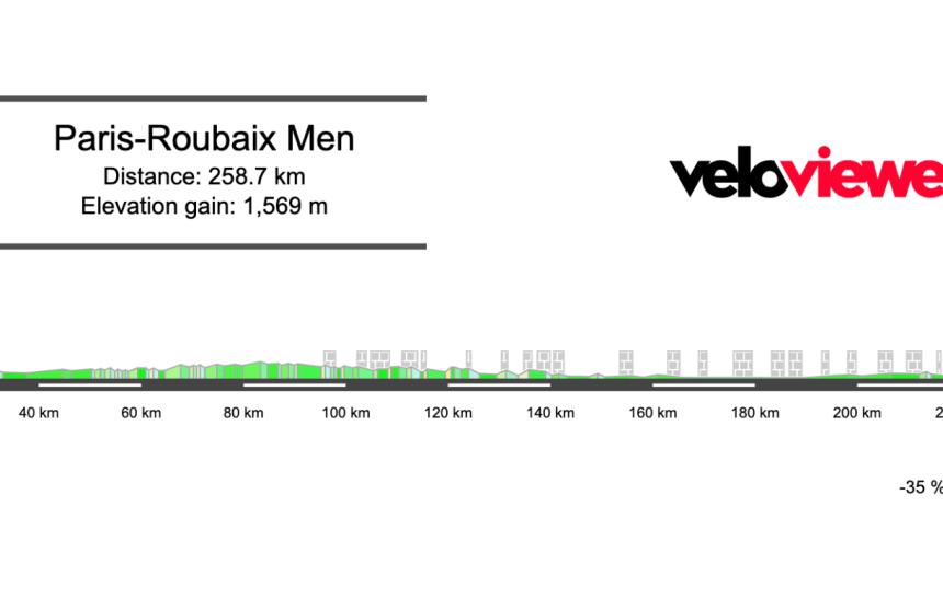 Screenshot 2026-04-09 at 11.37.25 2026 Paris-Roubaix Preview