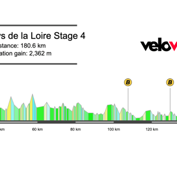 Screenshot 2026-04-09 at 15.23.55 2026 Région Pays de la Loire Tour Stage 4 Preview