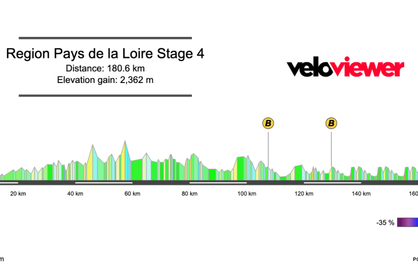 Screenshot 2026-04-09 at 15.23.55 2026 Région Pays de la Loire Tour Stage 4 Preview