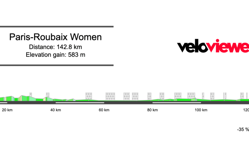2026 Paris-Roubaix Femmes Preview