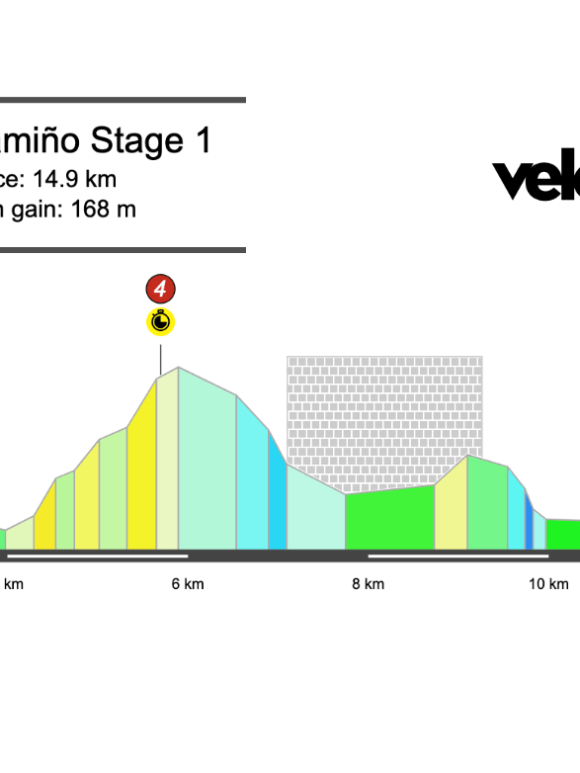 Screenshot 2026-04-13 at 13.24.09 2026 O Gran Camiño Stage 1 Preview