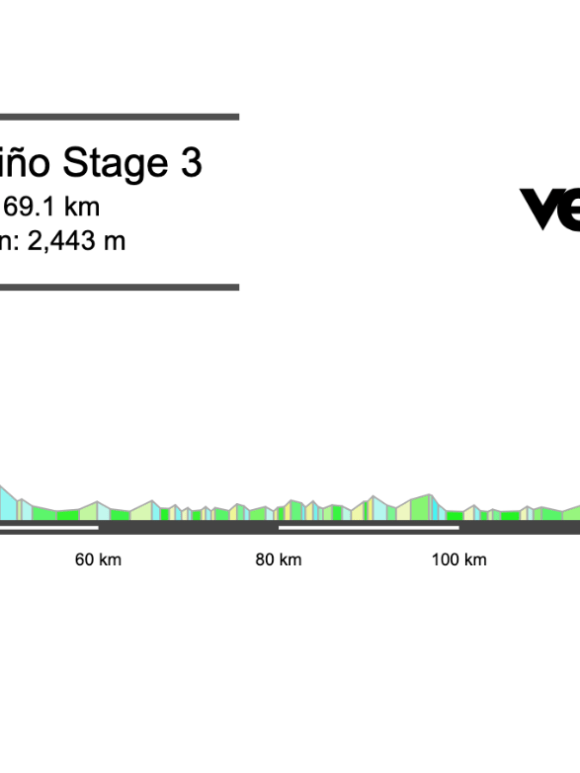 Screenshot 2026-04-13 at 13.24.48 2026 O Gran Camiño Stage 3 Preview