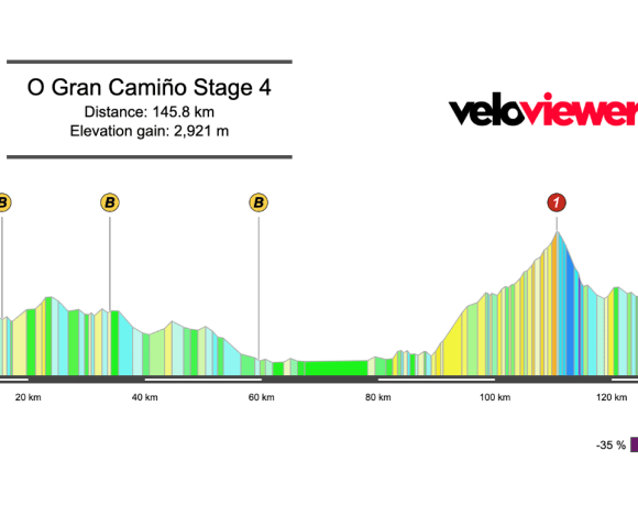 2026 O Gran Camiño Stage 4 Preview