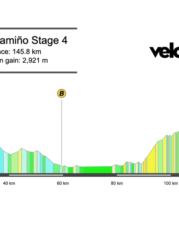 2026 O Gran Camiño Stage 4 Preview