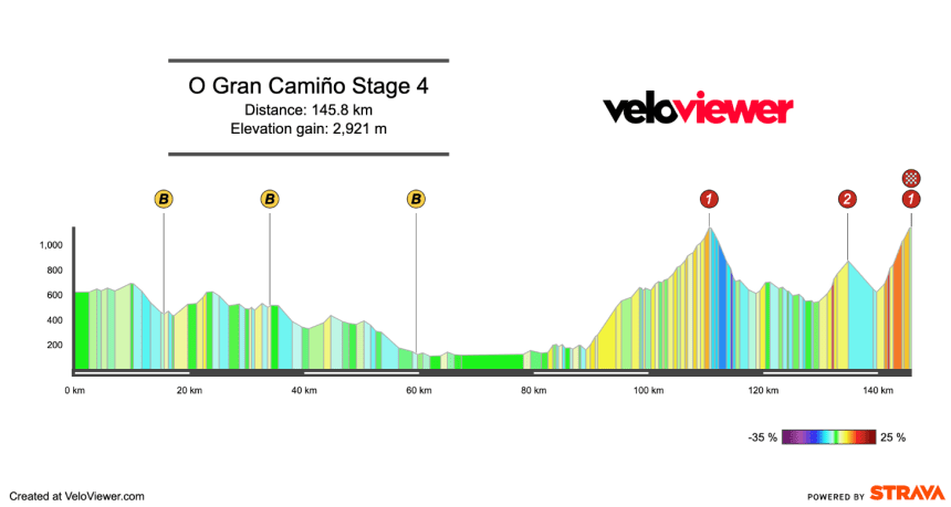 2026 O Gran Camiño Stage 4 Preview