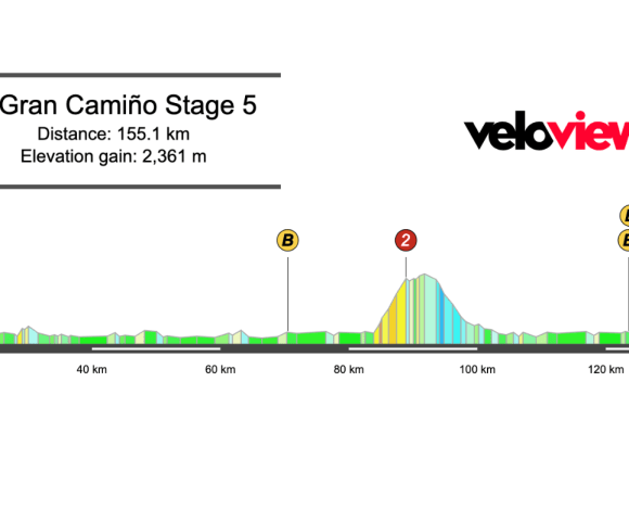 2026 O Gran Camiño Stage 5 Preview