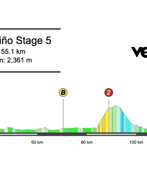 2026 O Gran Camiño Stage 5 Preview