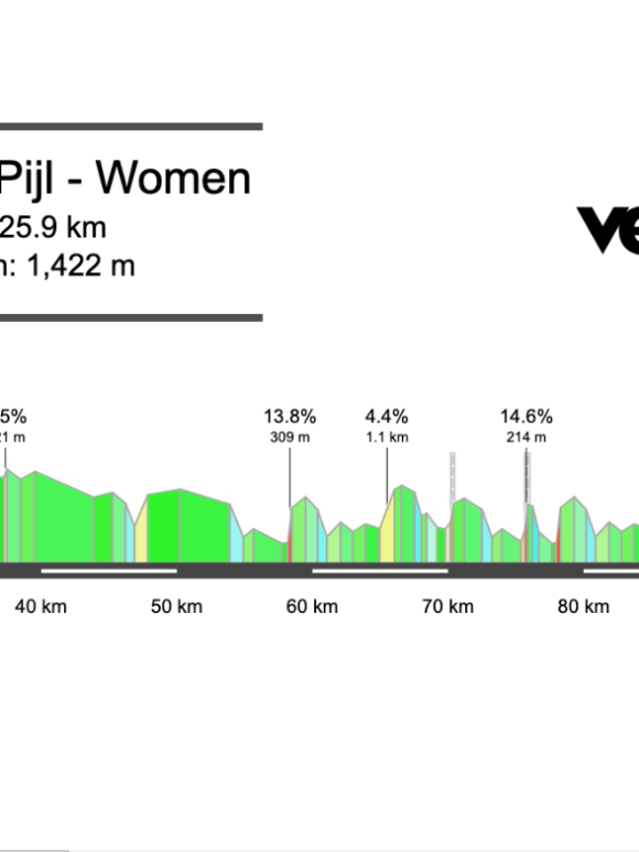 2026 De Brabantse Pijl Women’s Preview