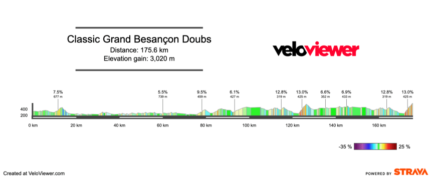2026 Classic Grand Besançon Doubs Preview