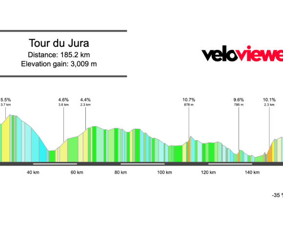 2026 Tour du Jura Preview