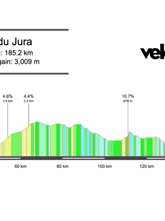 2026 Tour du Jura Preview