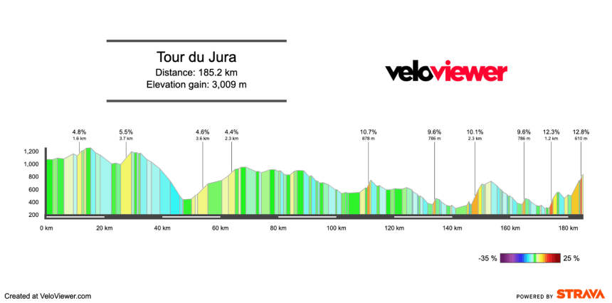 2026 Tour du Jura Preview