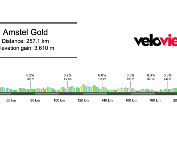2026 Amstel Gold Race Preview