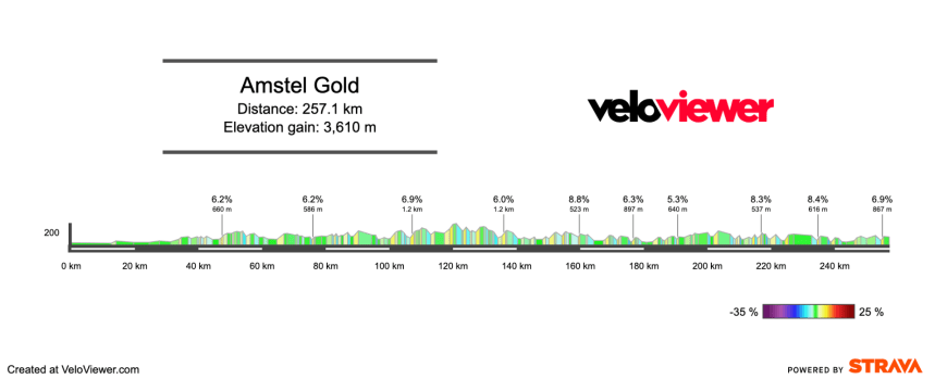 2026 Amstel Gold Race Preview