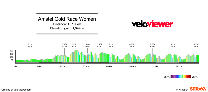 2026 Amstel Gold Race Women’s Preview