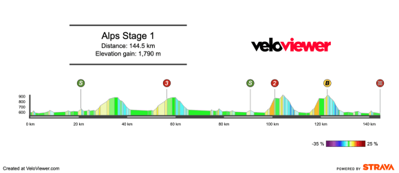 2026 Tour of the Alps Stage 1 Preview