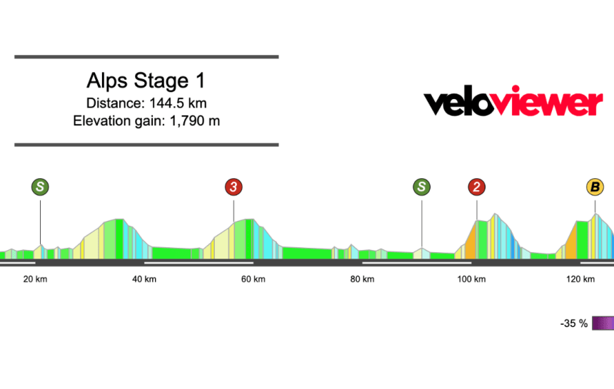 2026 Tour of the Alps Stage 1 Preview