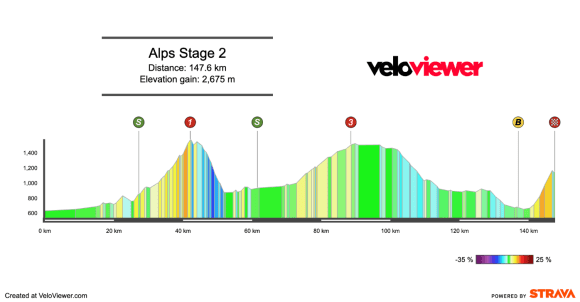 2026 Tour of the Alps Stage 2 Preview