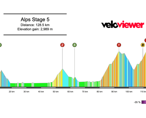 2026 Tour of the Alps Stage 5 Preview