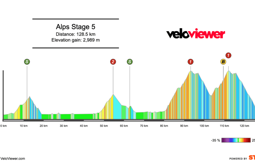2026 Tour of the Alps Stage 5 Preview