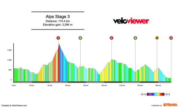 2026 Tour of the Alps Stage 3 Preview