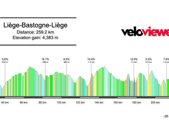 2026 Liège – Bastogne – Liège Preview