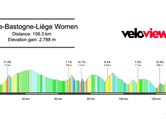 2026 Liège-Bastogne-Liège Femmes Preview