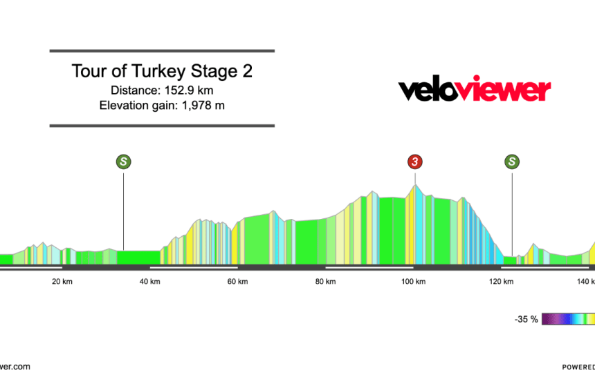 2026 Tour of Türkiye Stage 2 Preview