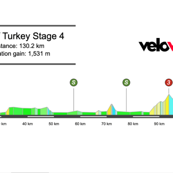 2026 Tour of Türkiye Stage 4 Preview