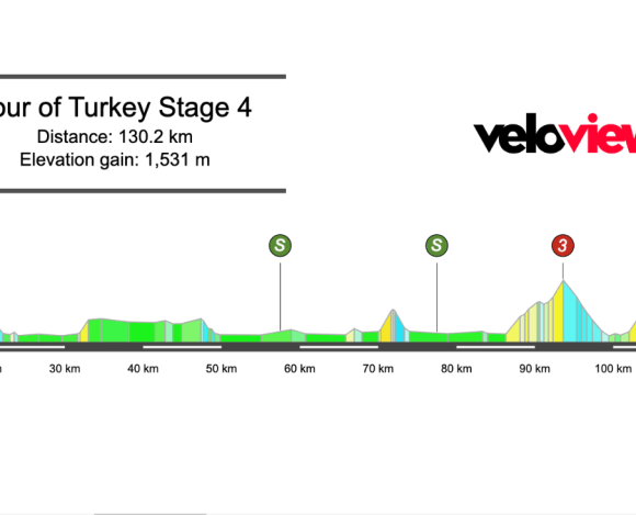 2026 Tour of Türkiye Stage 4 Preview