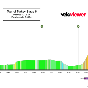 2026 Tour of Türkiye Stage 6 Preview
