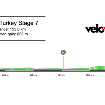 2026 Tour of Türkiye Stage 7 Preview