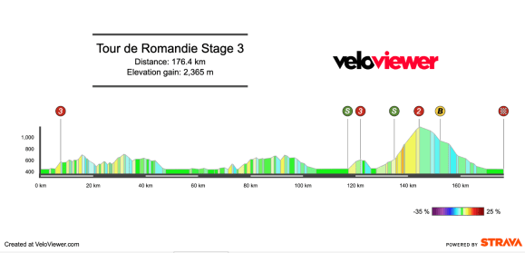 2026 Tour de Romandie Stage 3 Preview