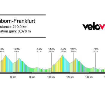 2026 Eschborn-Frankfurt Preview